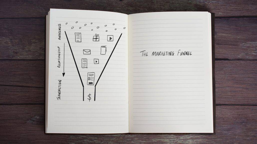 The Marketing Funnel